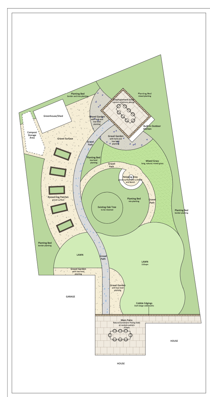 🌿 Garden Design & Landscape Planning Service